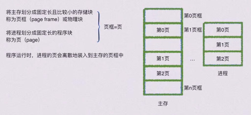 第三章 存储系统（BOK）