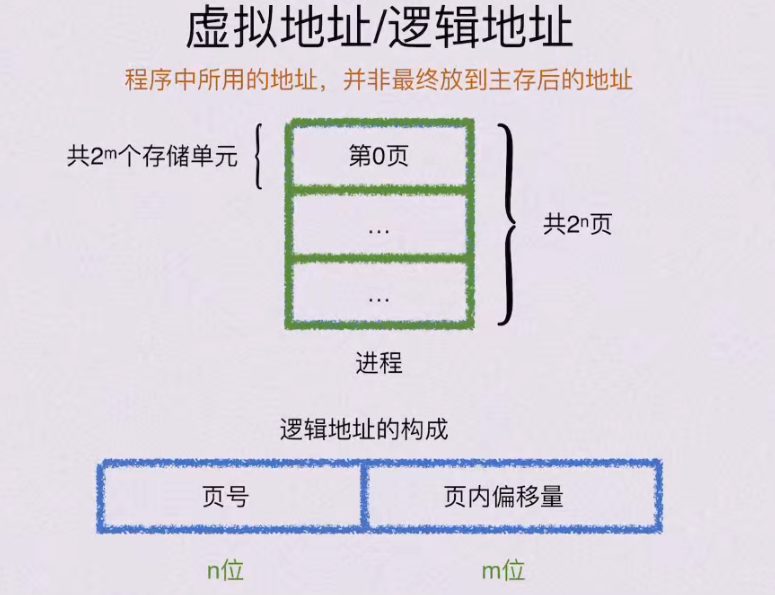 第三章 存储系统（BOK）