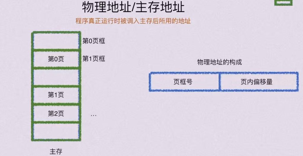 第三章 存储系统（BOK）