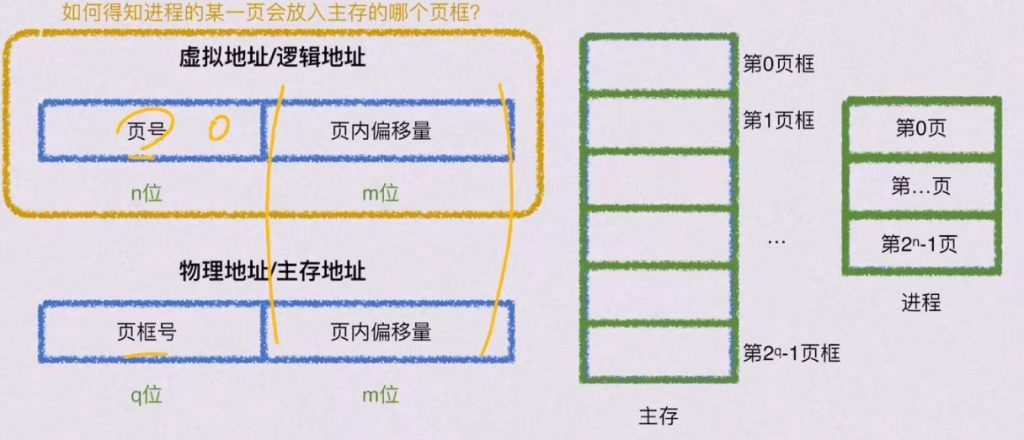 第三章 存储系统（BOK）