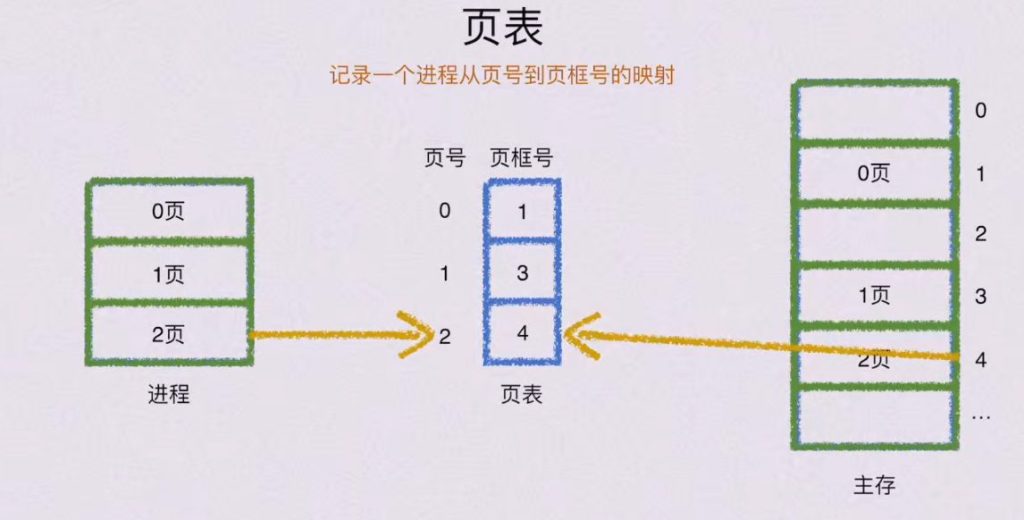 第三章 存储系统（BOK）