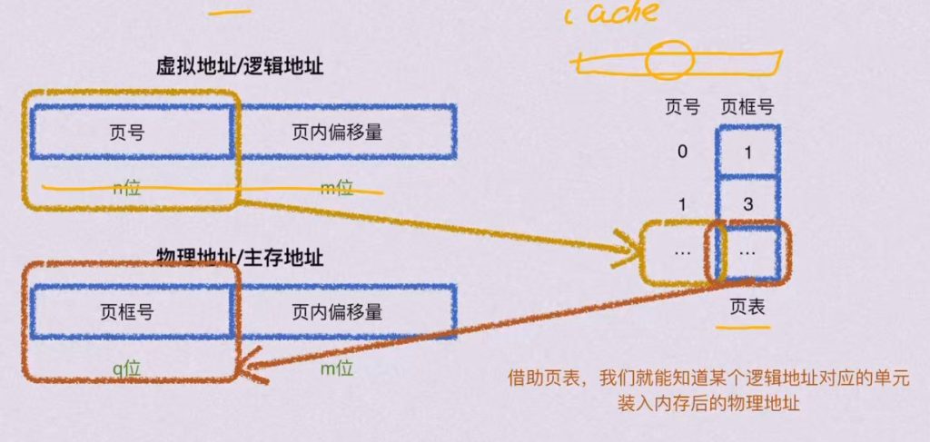 第三章 存储系统（BOK）