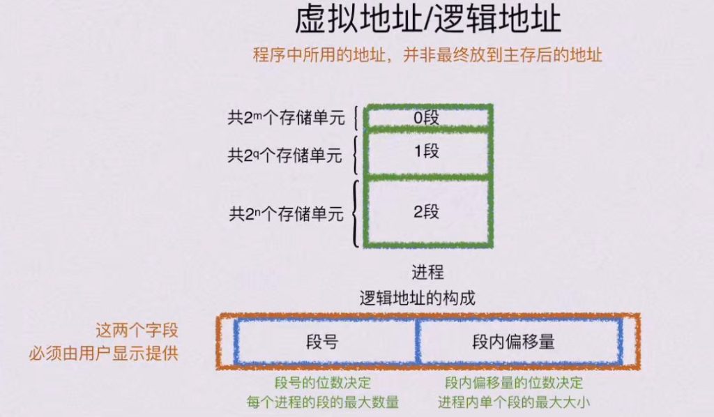 第三章 存储系统（BOK）