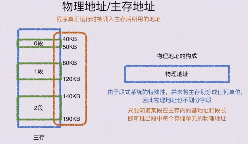 第三章 存储系统（BOK）