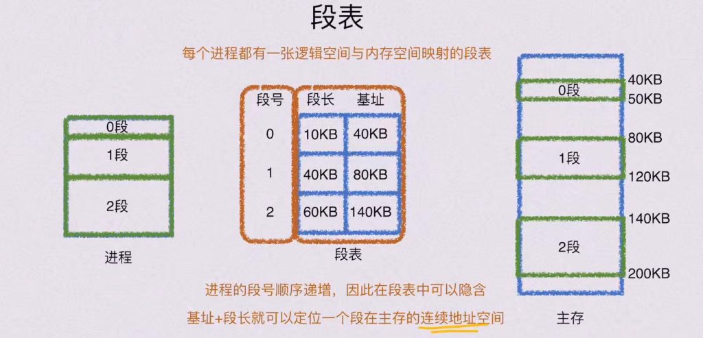 第三章 存储系统（BOK）