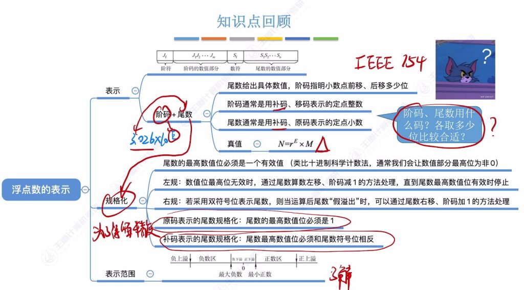 第二章 03浮点数的表示与运算
