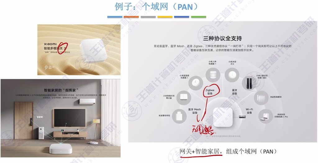 第一章 03计算机网络分类（王道）