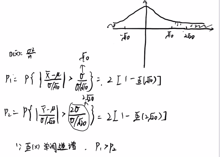 第六章 数理统计的基本概念（李良）