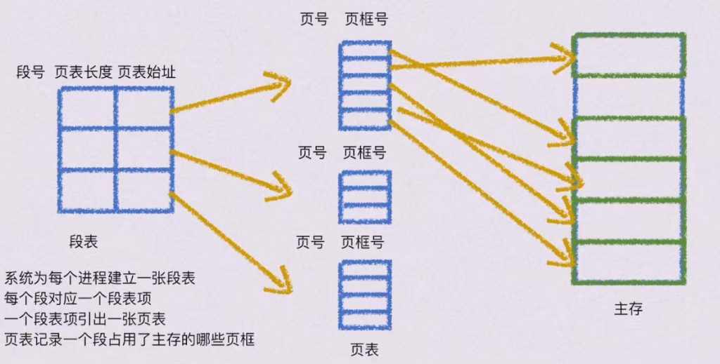 第三章 存储系统（BOK）