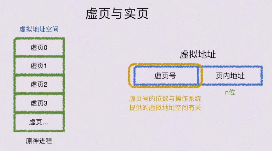 第三章 存储系统（BOK）