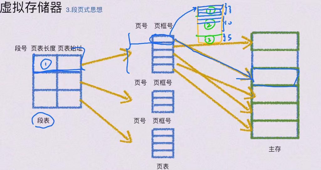 第三章 存储系统（BOK）