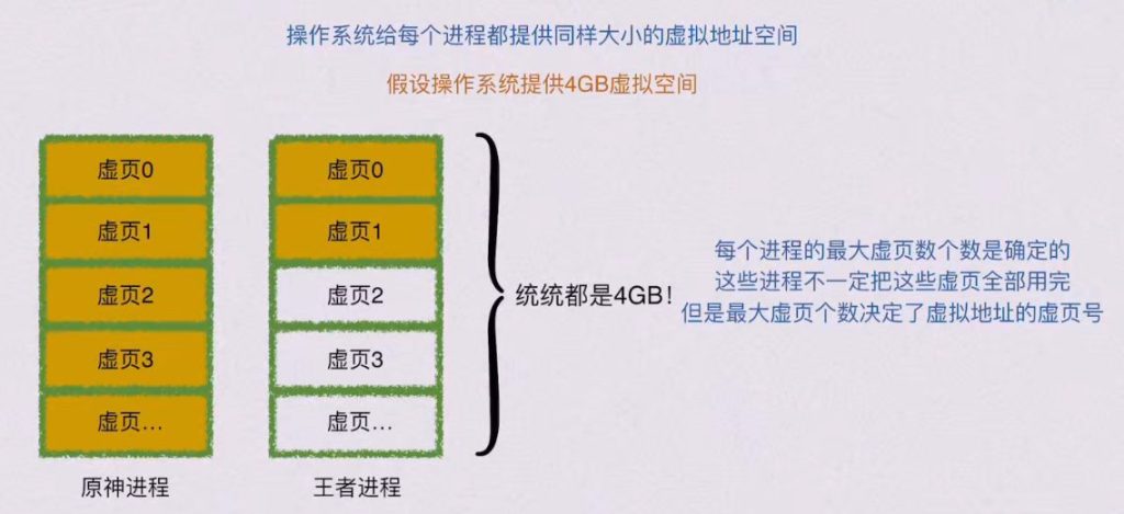 第三章 存储系统（BOK）
