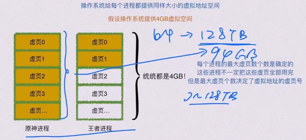 第三章 存储系统（BOK）