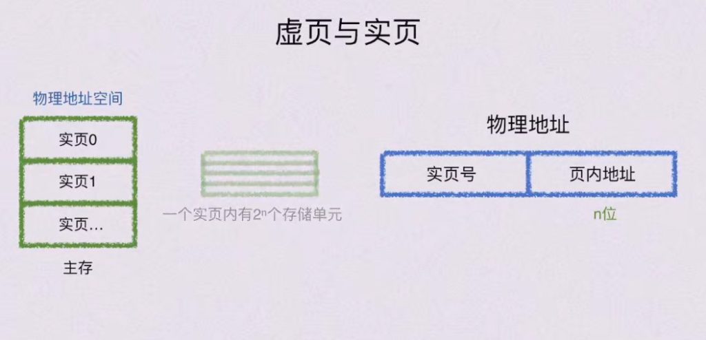 第三章 存储系统（BOK）