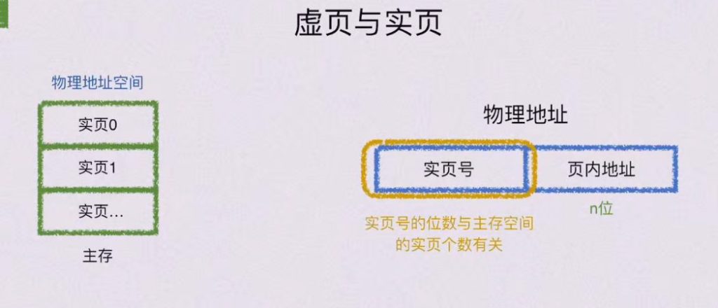 第三章 存储系统（BOK）
