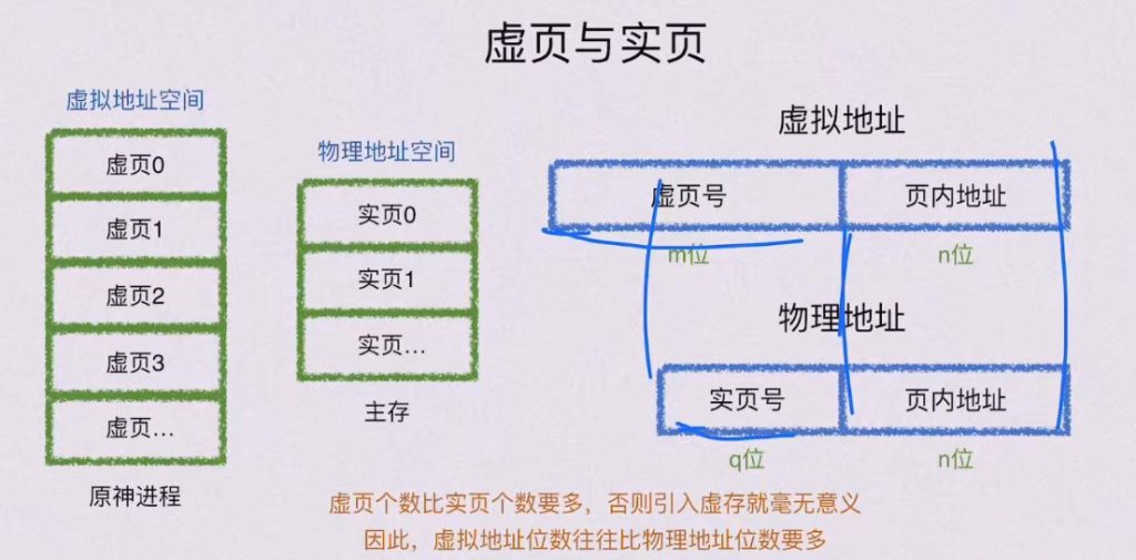 第三章 存储系统（BOK）