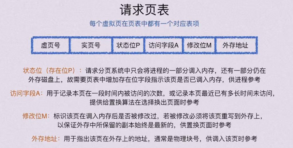 第三章 存储系统（BOK）