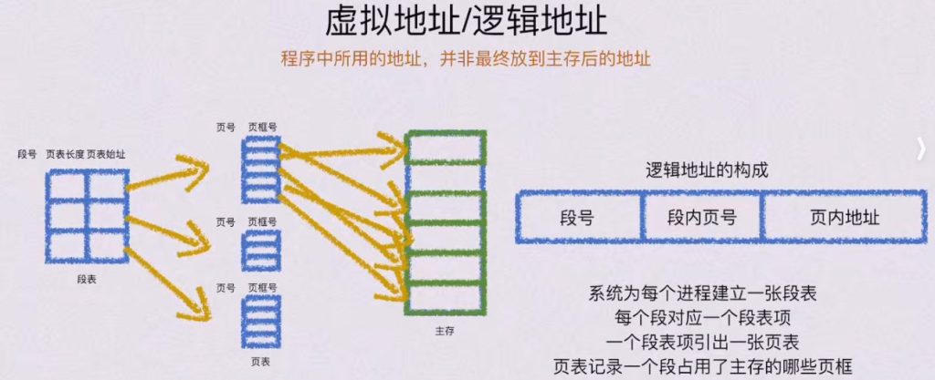 第三章 存储系统（BOK）
