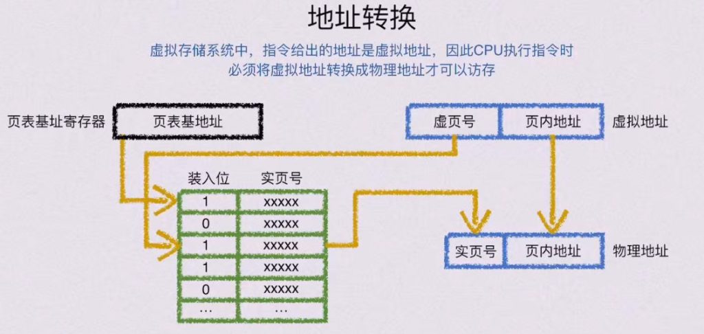第三章 存储系统（BOK）