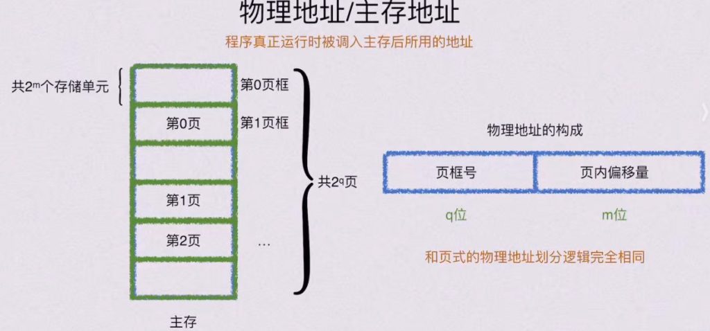 第三章 存储系统（BOK）