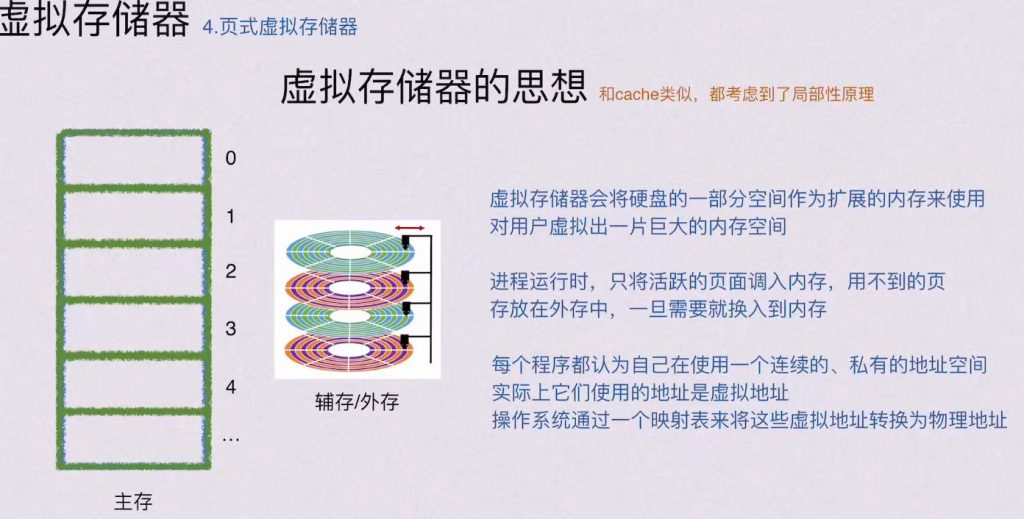 第三章 存储系统（BOK）