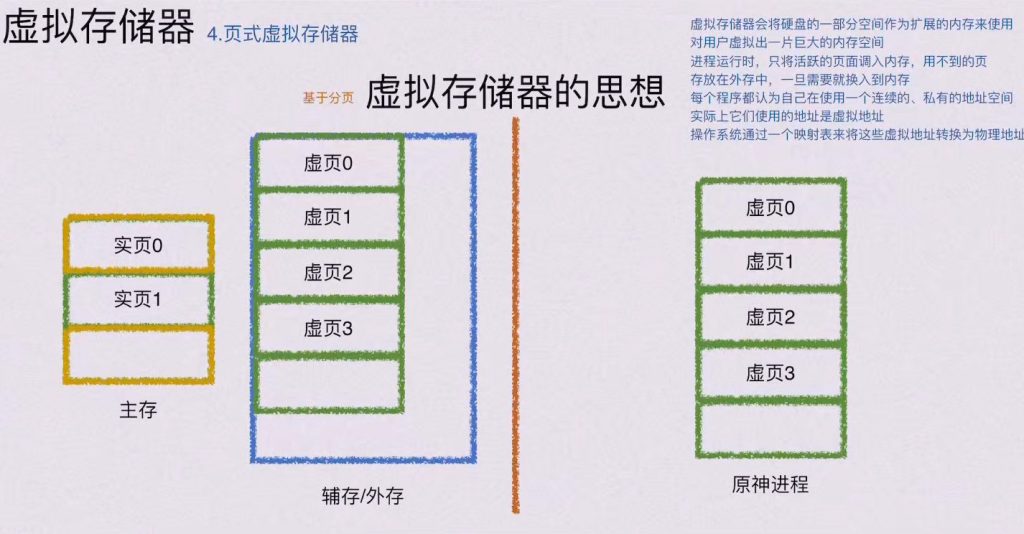 第三章 存储系统（BOK）