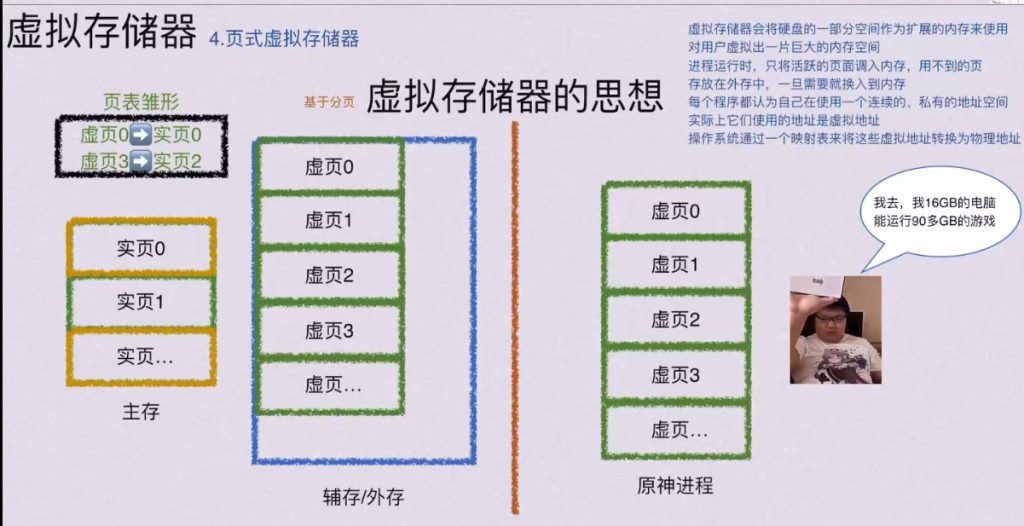 第三章 存储系统（BOK）