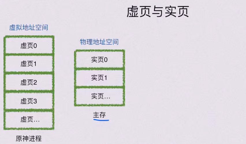 第三章 存储系统（BOK）