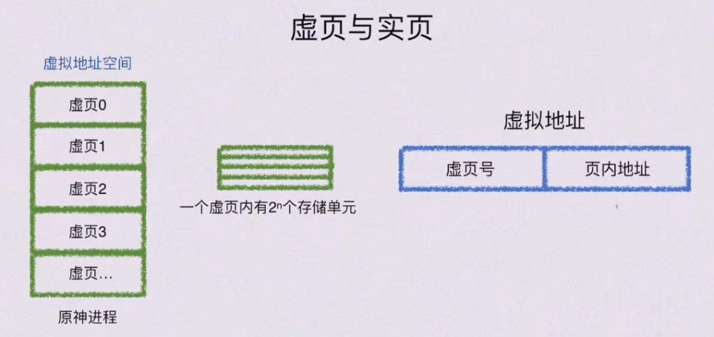 第三章 存储系统（BOK）