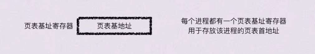 第三章 存储系统（BOK）