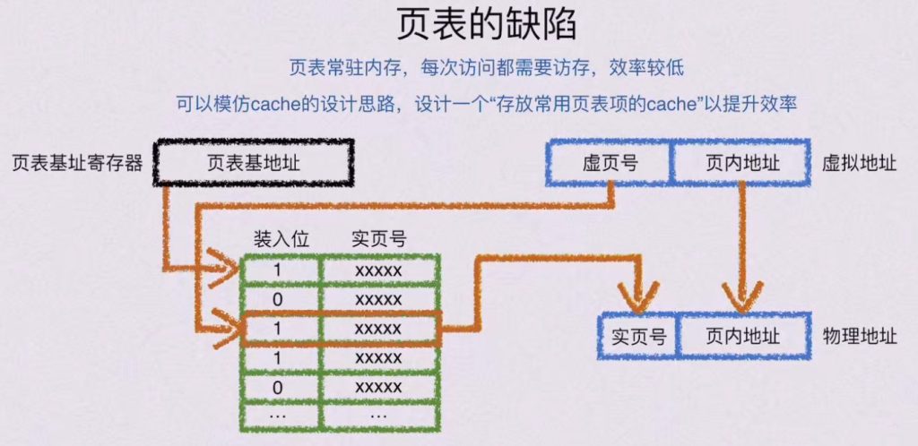 第三章 存储系统（BOK）