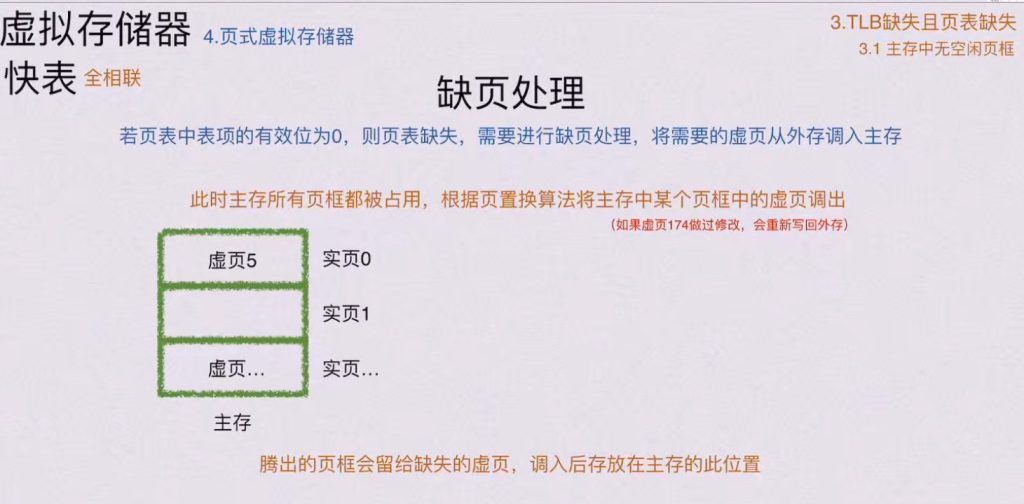 第三章 存储系统（BOK）