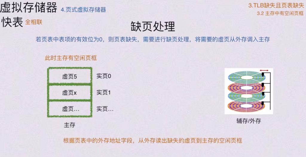 第三章 存储系统（BOK）