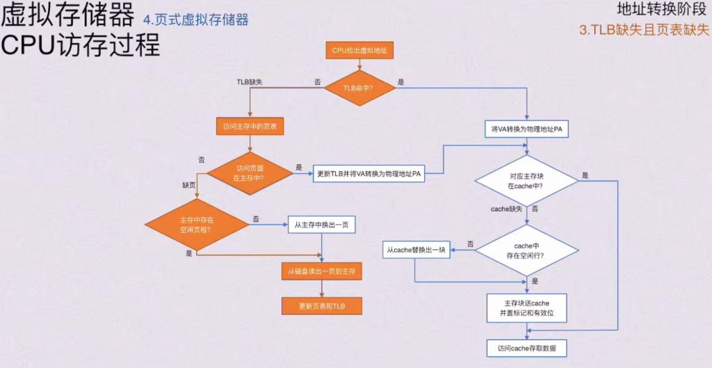 第三章 存储系统（BOK）