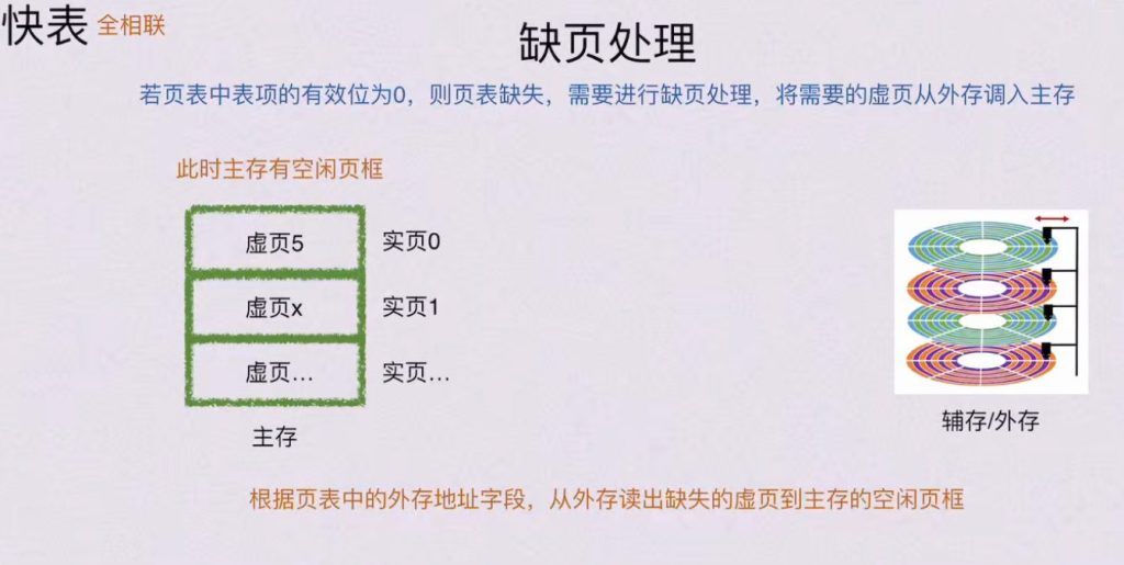 第三章 存储系统（BOK）