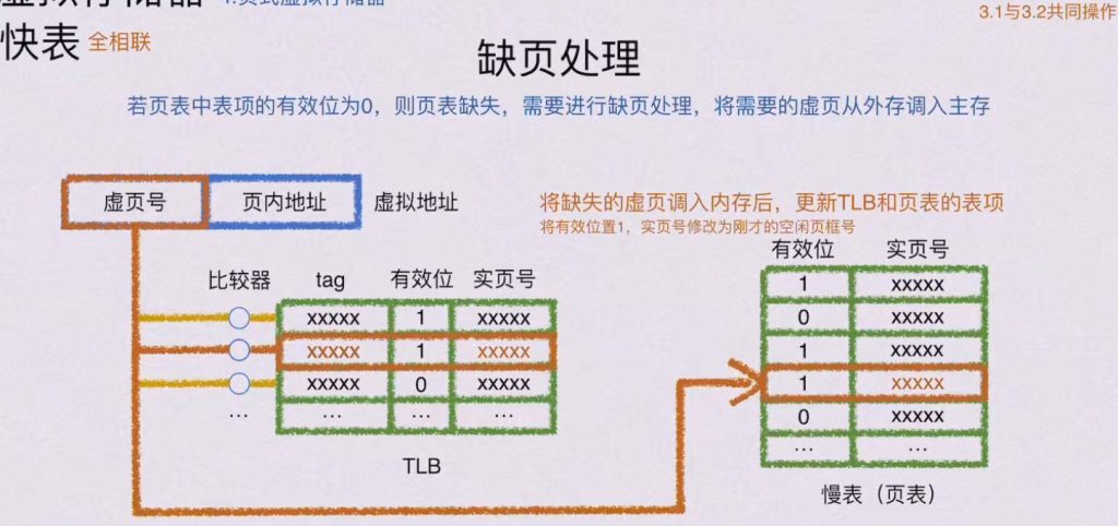 第三章 存储系统（BOK）