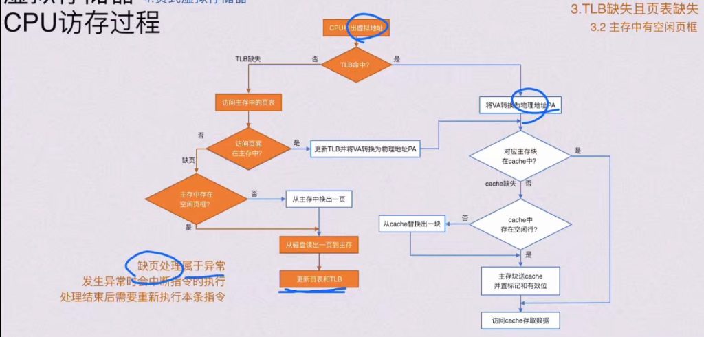 第三章 存储系统（BOK）