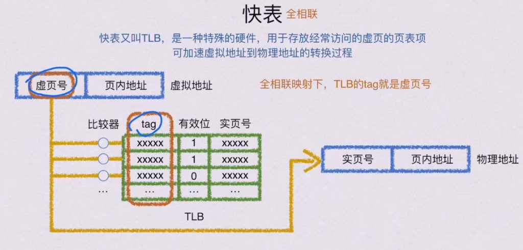 第三章 存储系统（BOK）