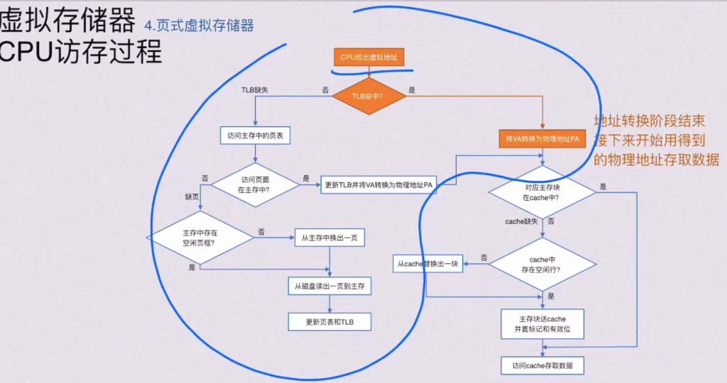 第三章 存储系统（BOK）