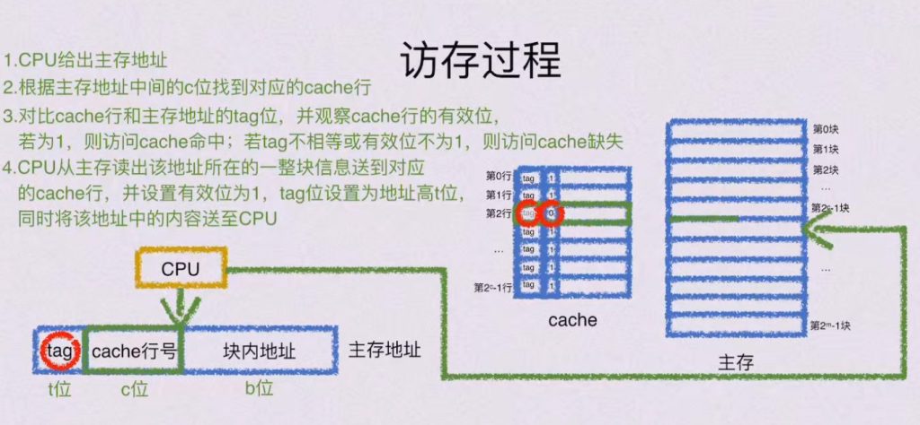 第三章 存储系统（BOK）