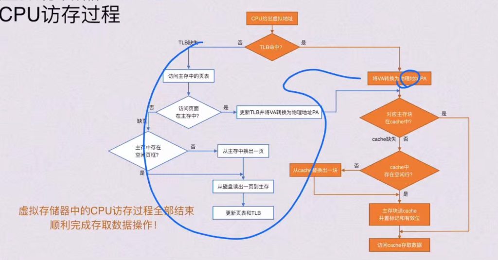 第三章 存储系统（BOK）