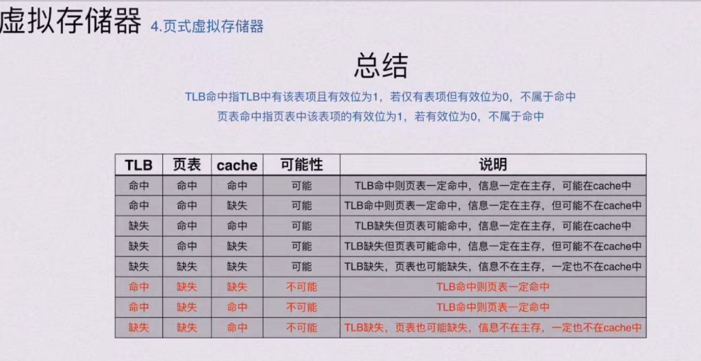 第三章 存储系统（BOK）