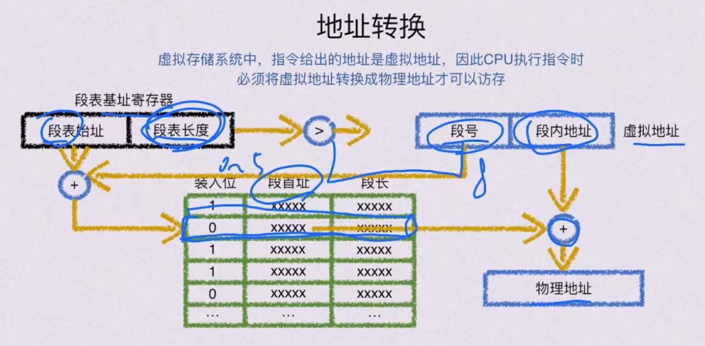 第三章 存储系统（BOK）