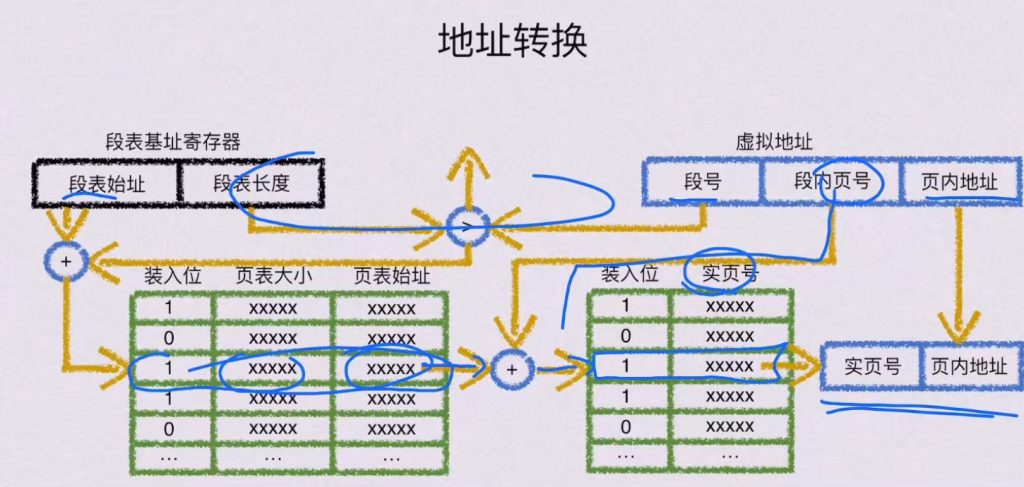 第三章 存储系统（BOK）