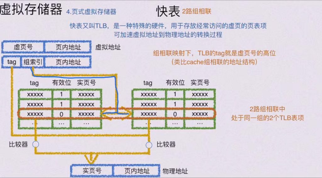 第三章 存储系统（BOK）