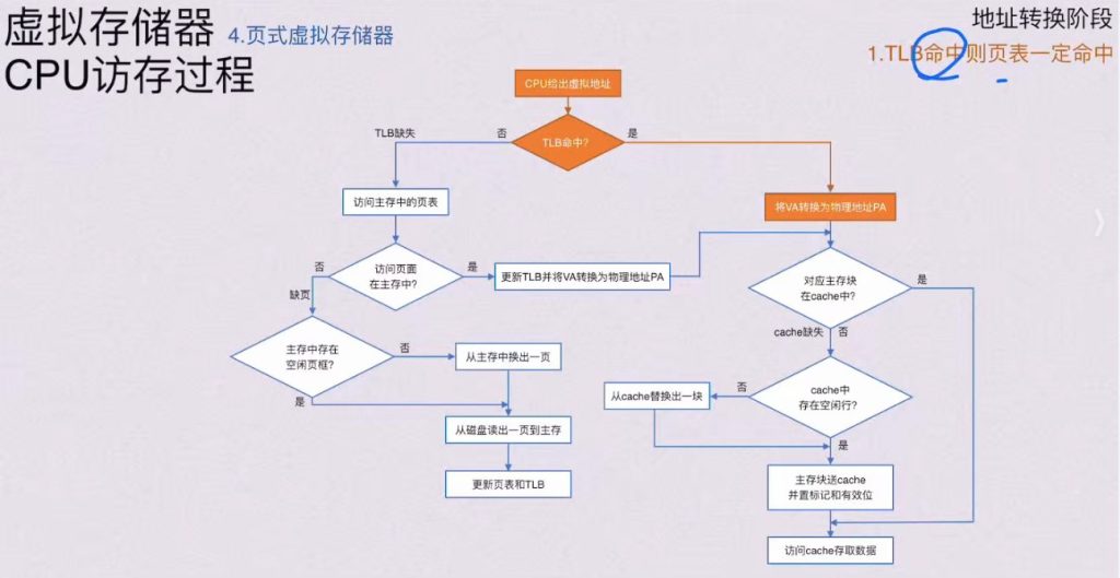 第三章 存储系统（BOK）