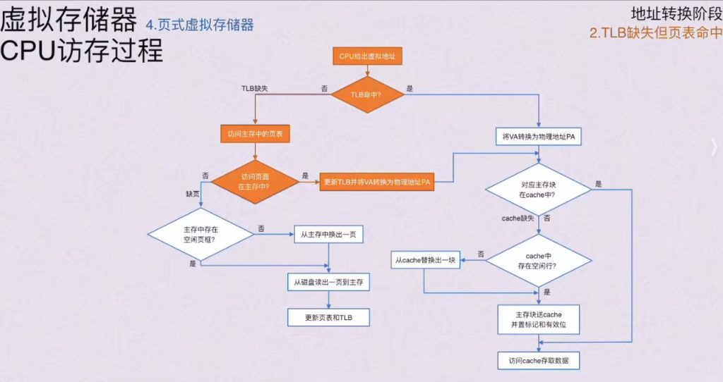 第三章 存储系统（BOK）
