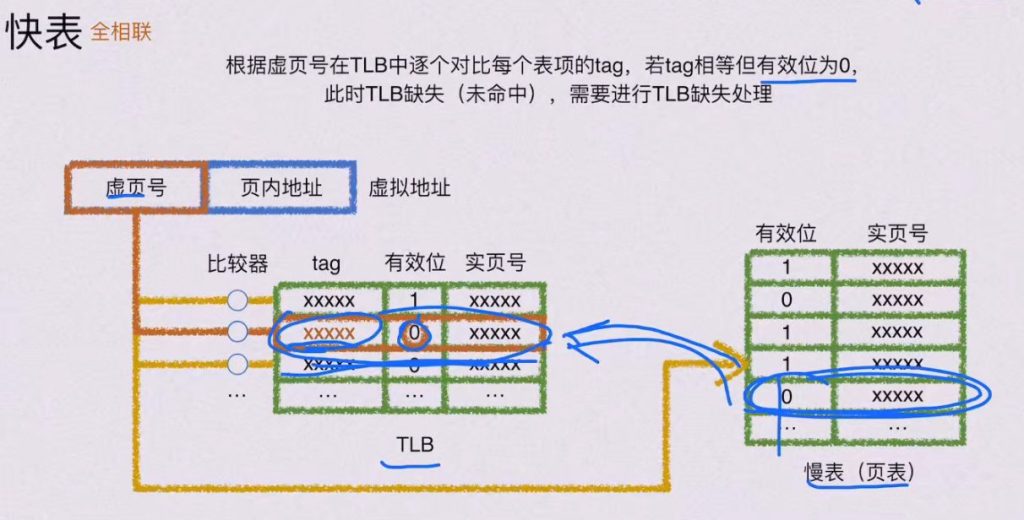 第三章 存储系统（BOK）