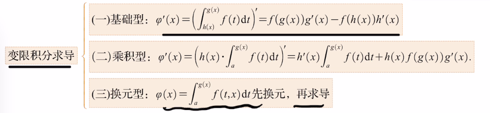 专题6 变限积分函数求导