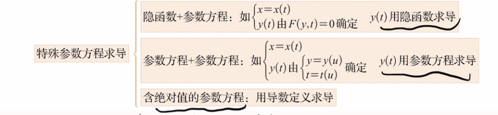 专题7 参数方程求导